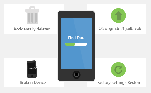 iskysoft iphone data recovery software