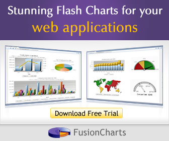 Fusioncharts Review